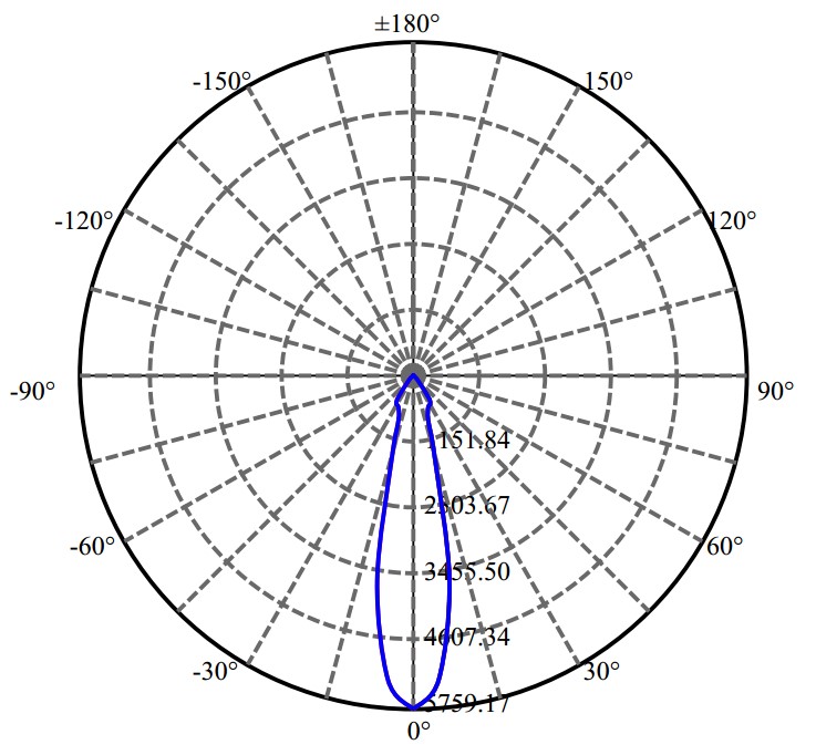 Nata Lighting Company Limited - Aluminium Reflector